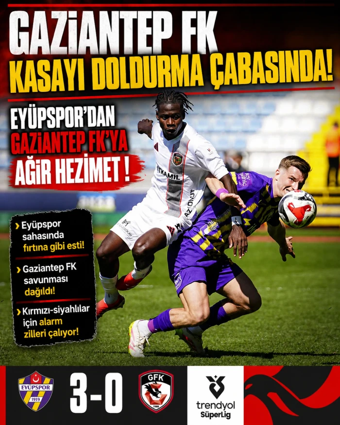 GAZİANTEP FK &Ccedil;&Ouml;K&Uuml;ŞTE! EY&Uuml;PSPOR DEPLASMANINDA AĞIR HEZİMET: 3-0 !